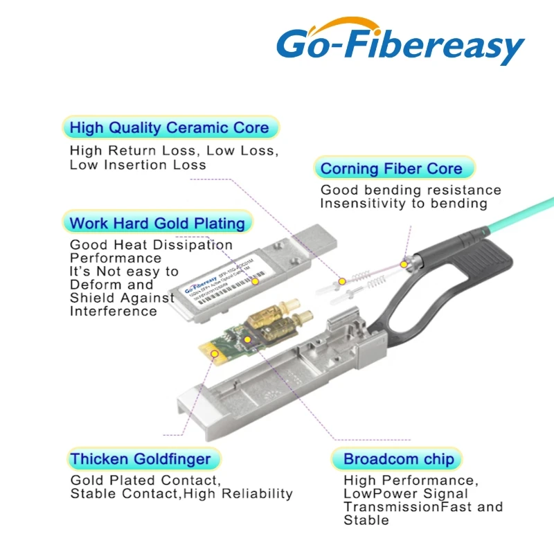 Cable SFP 10Gb AOC 1m,2m ~ 100m SFP+ a SFP+ Cables ópticos activos para MikroTik, Ubiquiti, Dell, Netgear, HW....Interruptor/Equipo de fibra