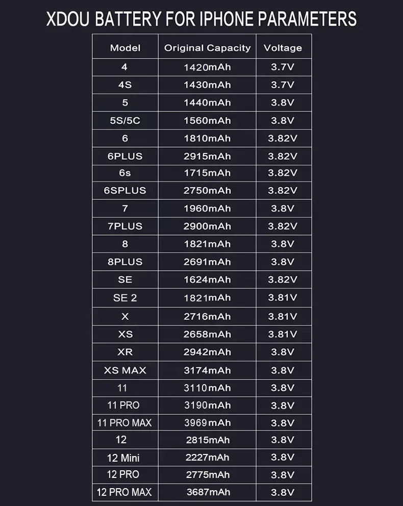 XDOUแบตเตอรี่สําหรับiPhone 5S SE 2 6 6S 7 8 Plus X XR XS 11 12 13 Pro Maxเปลี่ยนBateria IP6S 6G 7G 7Plus 8Plus 4 5 4S