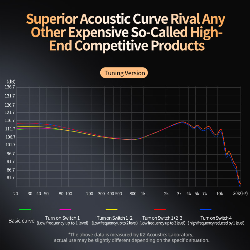 KZ ZS12 プロ X メタルイヤホン 1DD + 5BA ハイブリッド HIFI 低音インイヤーモニターヘッドフォン音楽スポーツノイズキャンセリングヘッドセット新到着