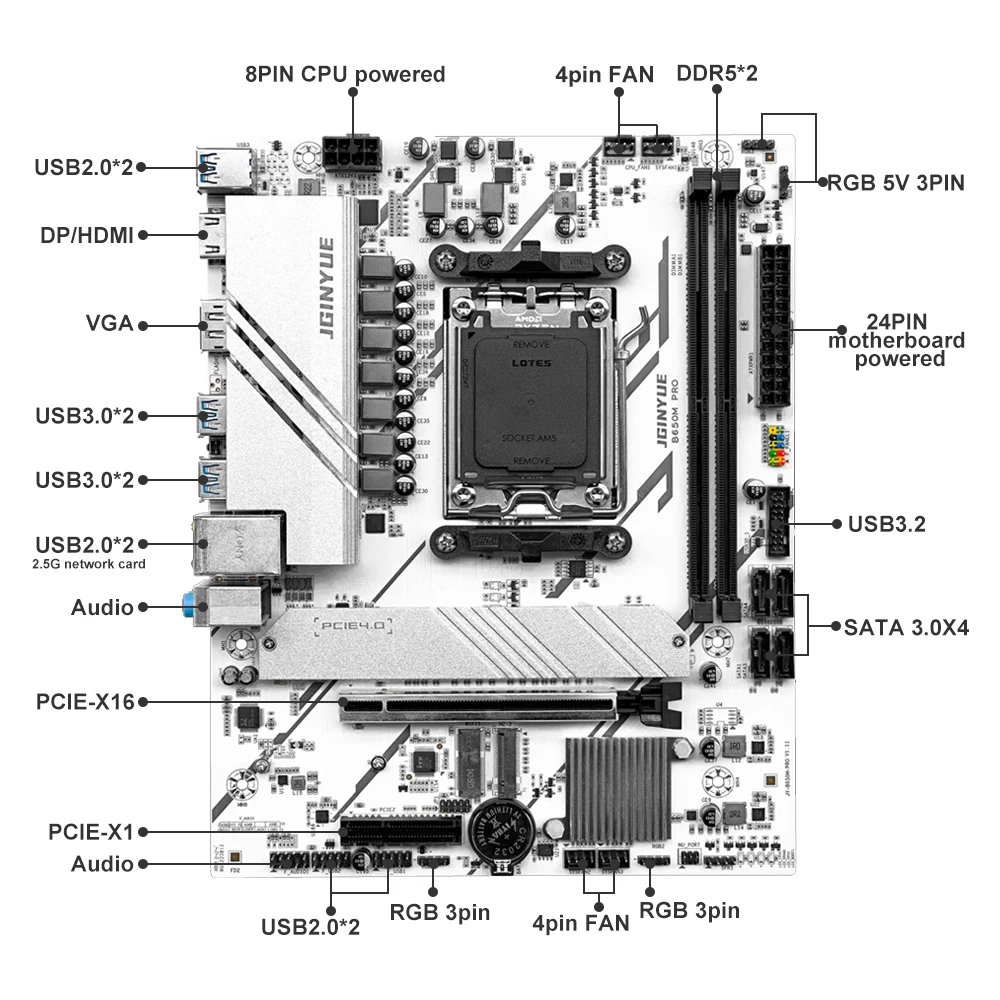 PRO B650M MATX AMD B650 DDR5 6000+MHz M.2 SATA USB3.2 64G Doppelkanal DDR5 Ryzen 7000/8000/9000 Serie Sockel AM5 Motherboard