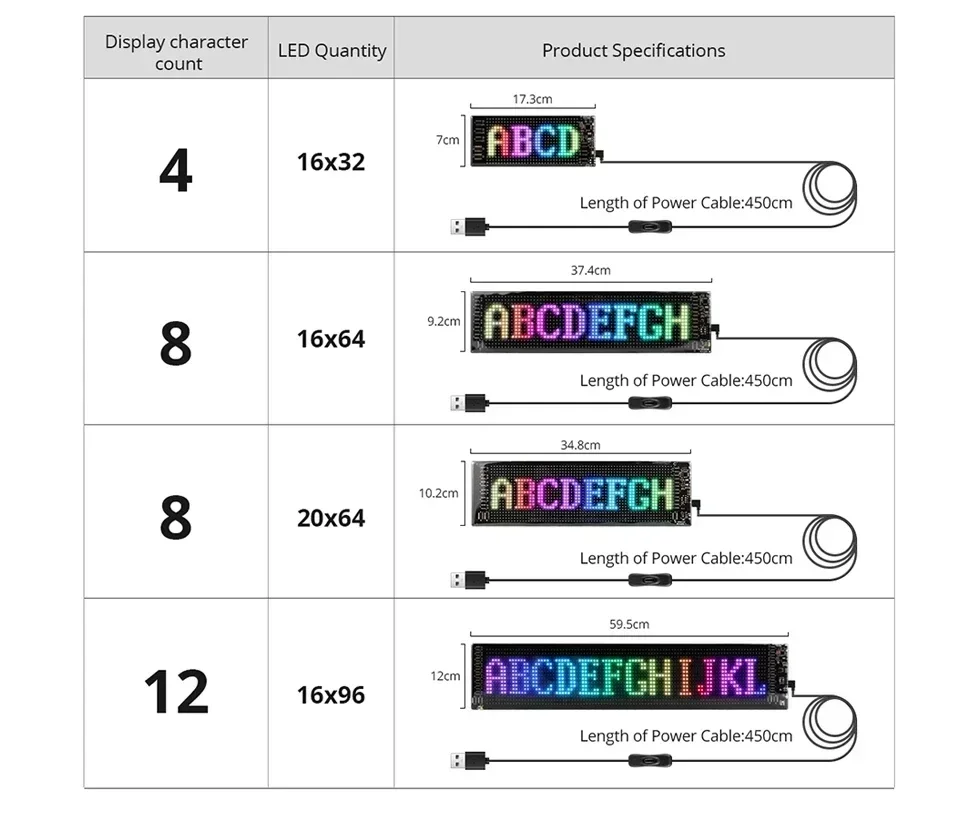 Pannello pixel a matrice LED per animazione di insegne per auto LED RGB Pannello LED di controllo app Bluetooth programmabile fai-da-te Luce flessibile per display