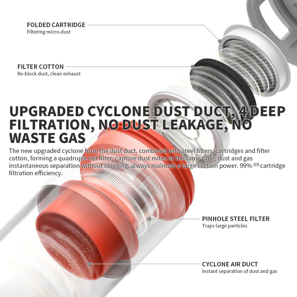 XIAOMI MIJIA Escova removedora de ácaros a vácuo Pro B402CN 220V 400W versão chinesa com adaptador