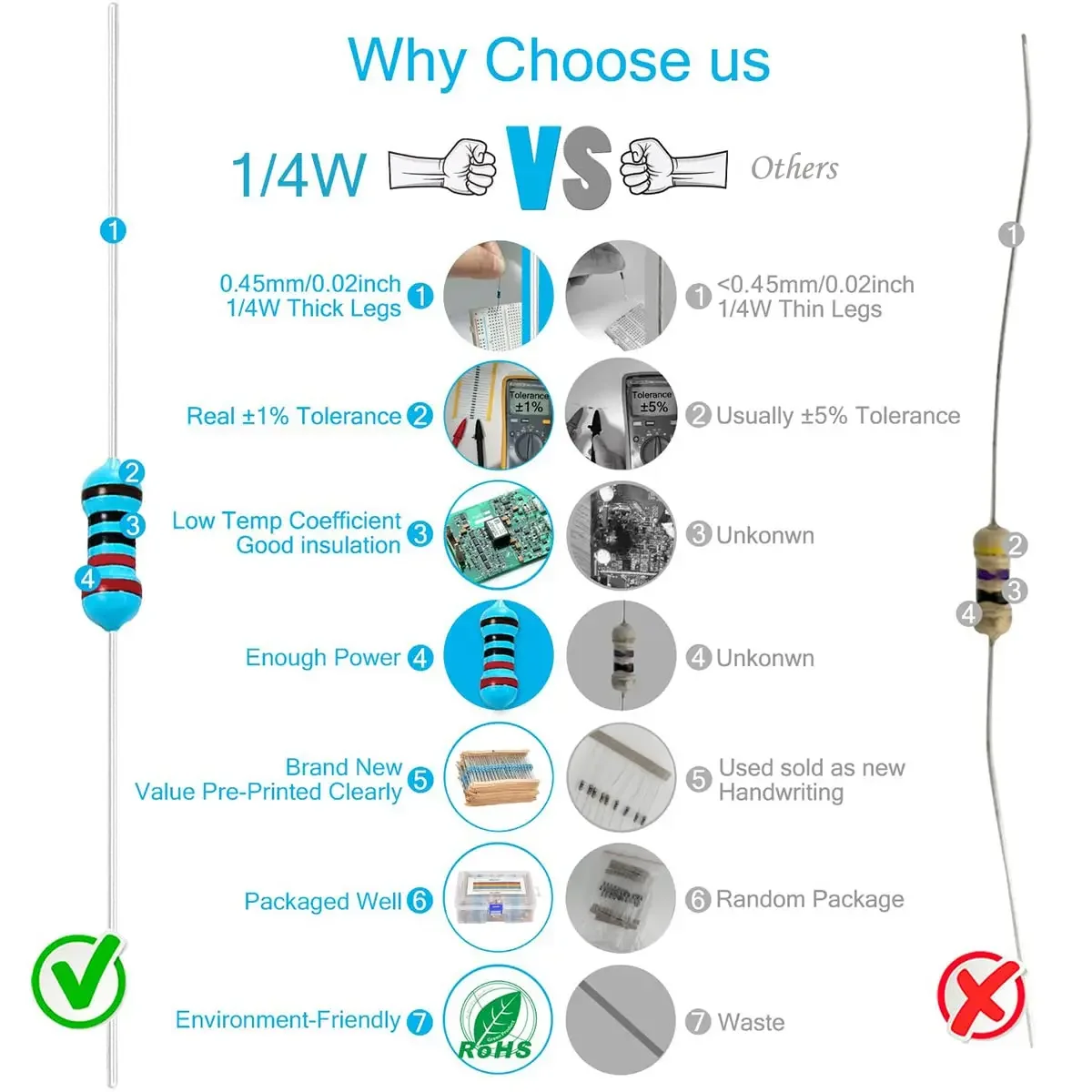 600pcs 1% Resistor Set Resistance 1/4W Metal Film Resistors Kit 10Ohm ~1M Ohm 30Values Electronic Components Kit