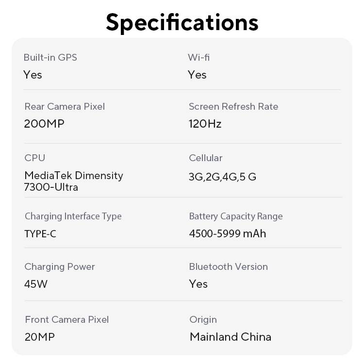 Мировая премьера Redmi Note 14 Pro 5G Глобальная версия смартфона Dimensity 7300-Ultra NFC 200MP Камера 1.5K 120Hz AMOLED дисплей