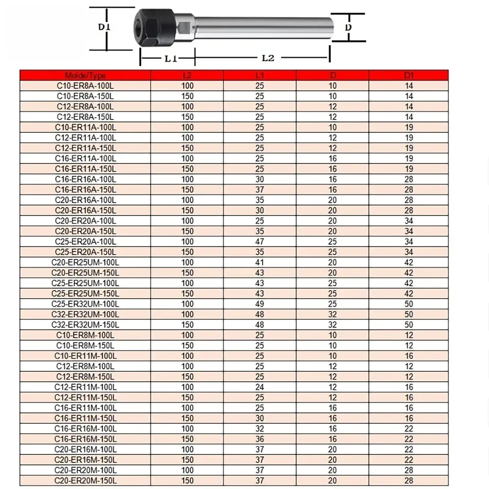 C8 C10 C12 C16 C20 C25 C32 ER8 ER11 ER16 ER20 ER25 ER32 100 150L Uchwyt tulei zaciskowej CNC Frezowanie Wydłużenie narzędzia ER Pręt przedłużający