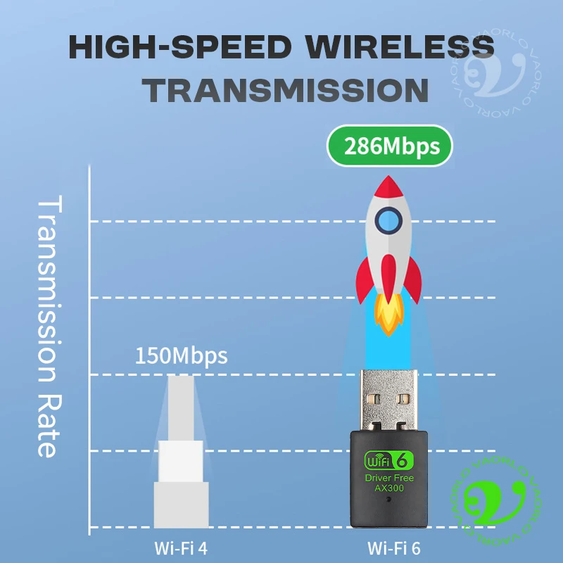 WIFI 6 802.11AX USB WiFi Wireless Adapter AX300 Network Card 2.4G Wi-Fi Mini Dongle Receiver For PC/Laptop Win7/10/11 Drive Free