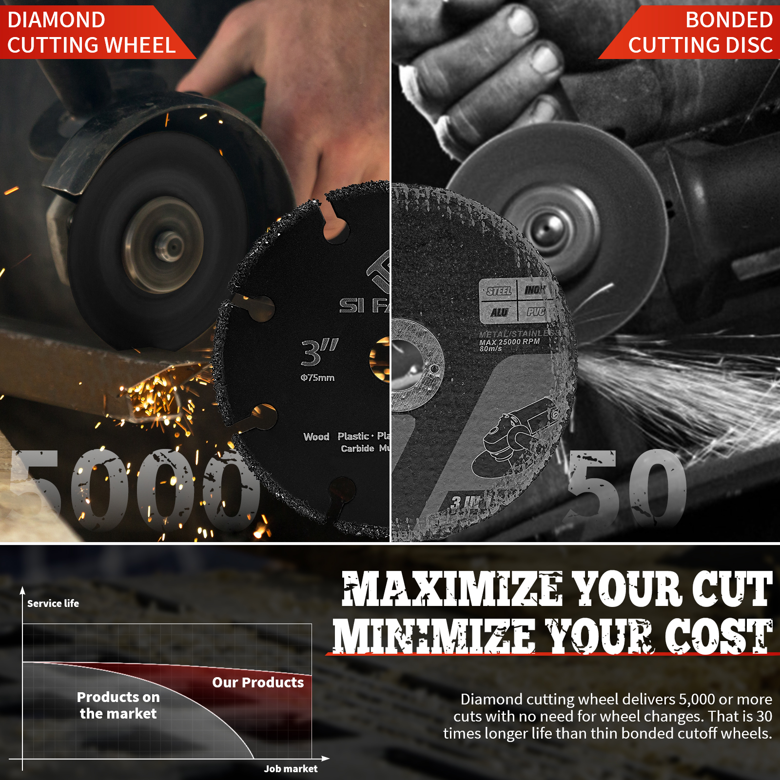 SIFANG hardmetalen zaagblad, mini-doorslijpschijf, diamantslijper, slijpschijf, mes voor metaal, houtbewerking, kunststof snijden, 75 mm