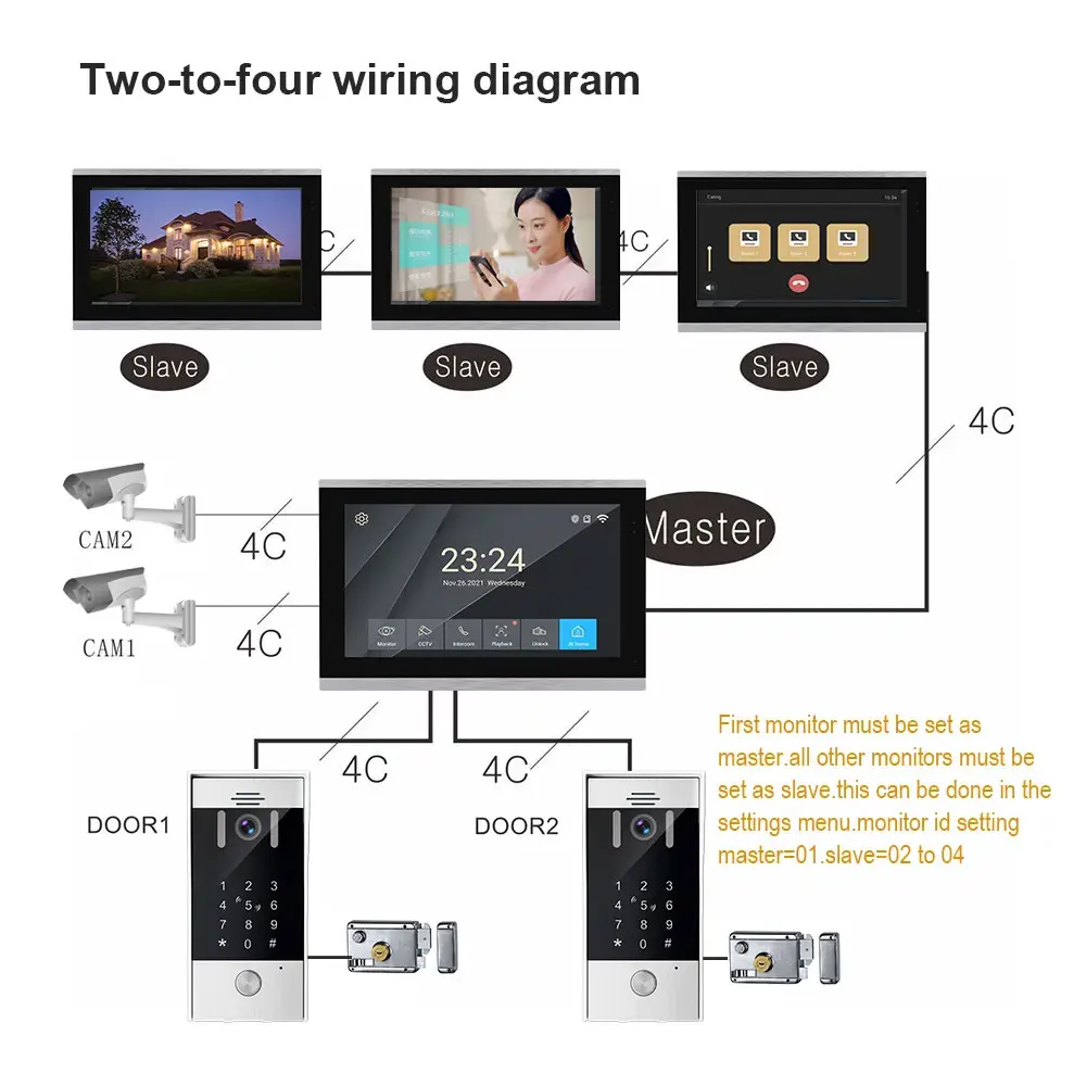 Fingerprint 5in1 Entsperren Wifi Türklingel Video Intercom System Für Home Türsprechanlage Tuya Smart 1080P Touch Monitor Sicherheit schützen