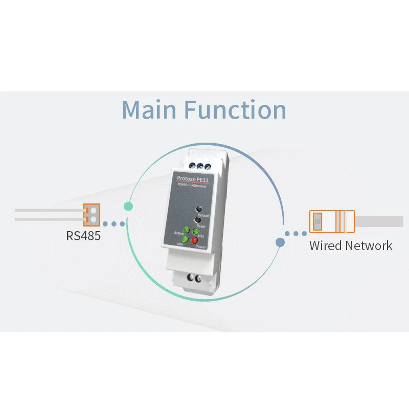 Protoss-PE11 DIN-Rail Modbus RS485 seriële poort naar Ethernet-converter