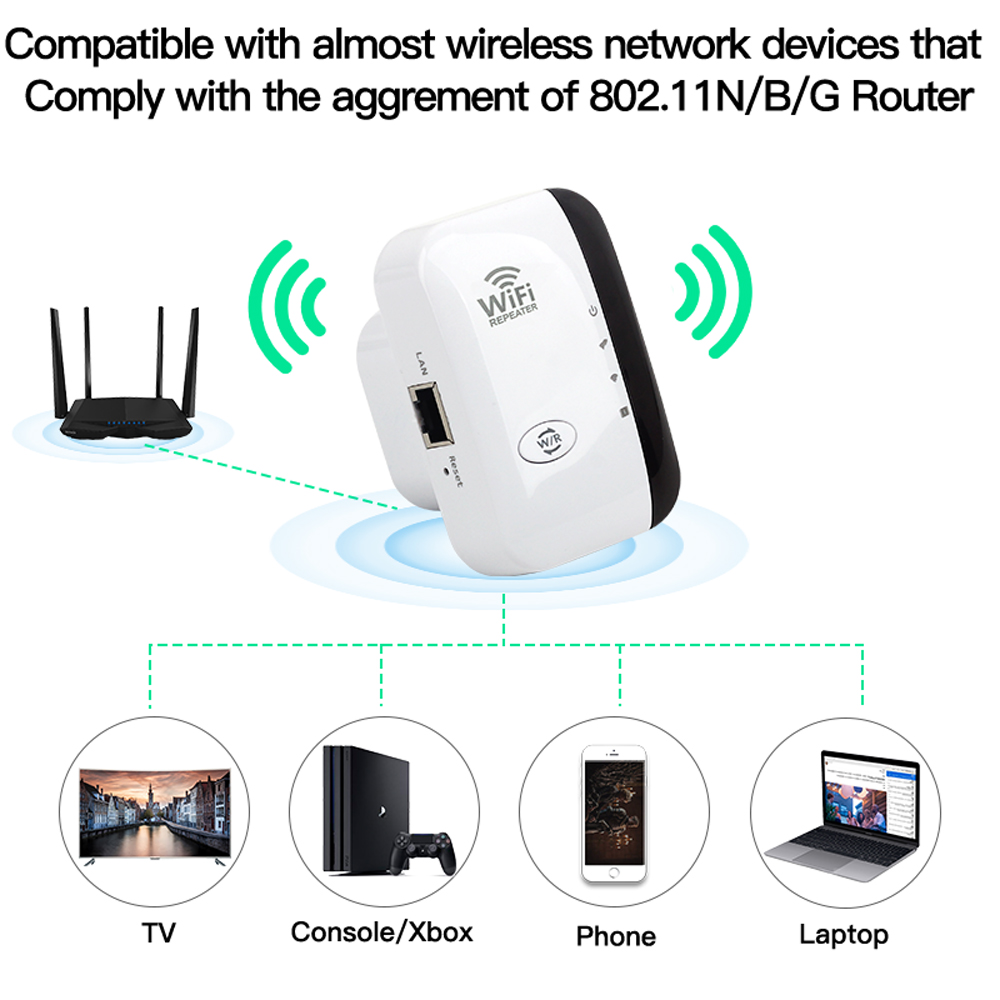 Repetidor WiFi inalámbrico FENVI 300Mbps 2,4 Ghz repetidor expansor de red rango 802.11N/B/G repetidor amplificador WiFi inalámbrico