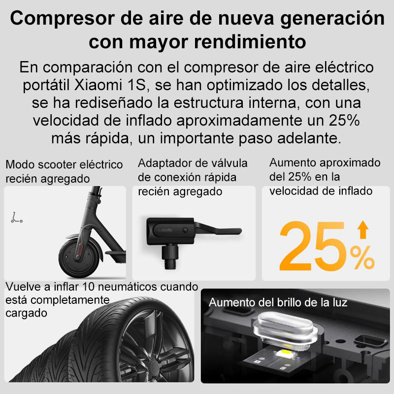 Xiaomi Mijia draagbare elektrische luchtcompressor 2/2D, slimme digitale bandenspanningsdetectie-inflator, multitool elektrische luchtpomp