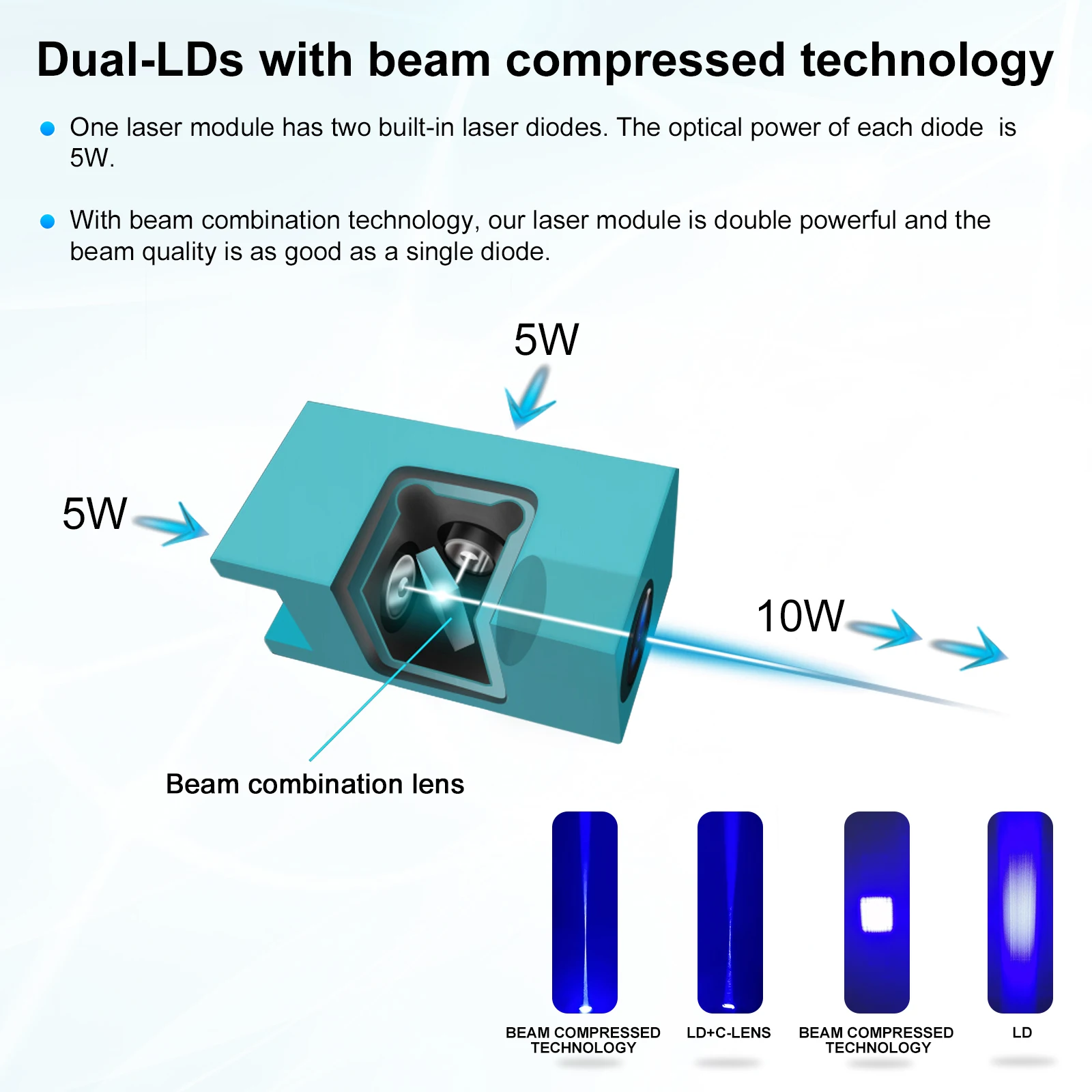 LASER TREE 80W-F45 Professional 10W Laser Module 450nm TTL Blue Light Module for CNC 3018 PRO Engraver Cuting Wood Machine Tools