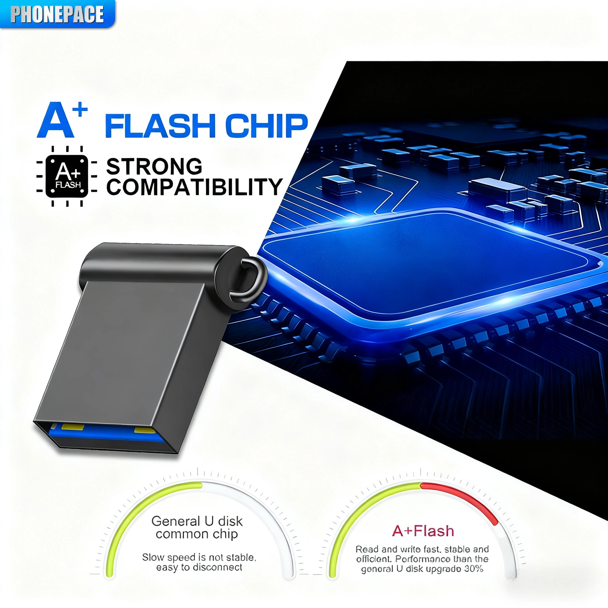 PHONEPACE USB Flash Drive High Speed 3.0 Mini Flash Pendrive 128GB 64GB 32GB 16GB Cle USB 3.0 Stick 64GB 128GB USB Storage