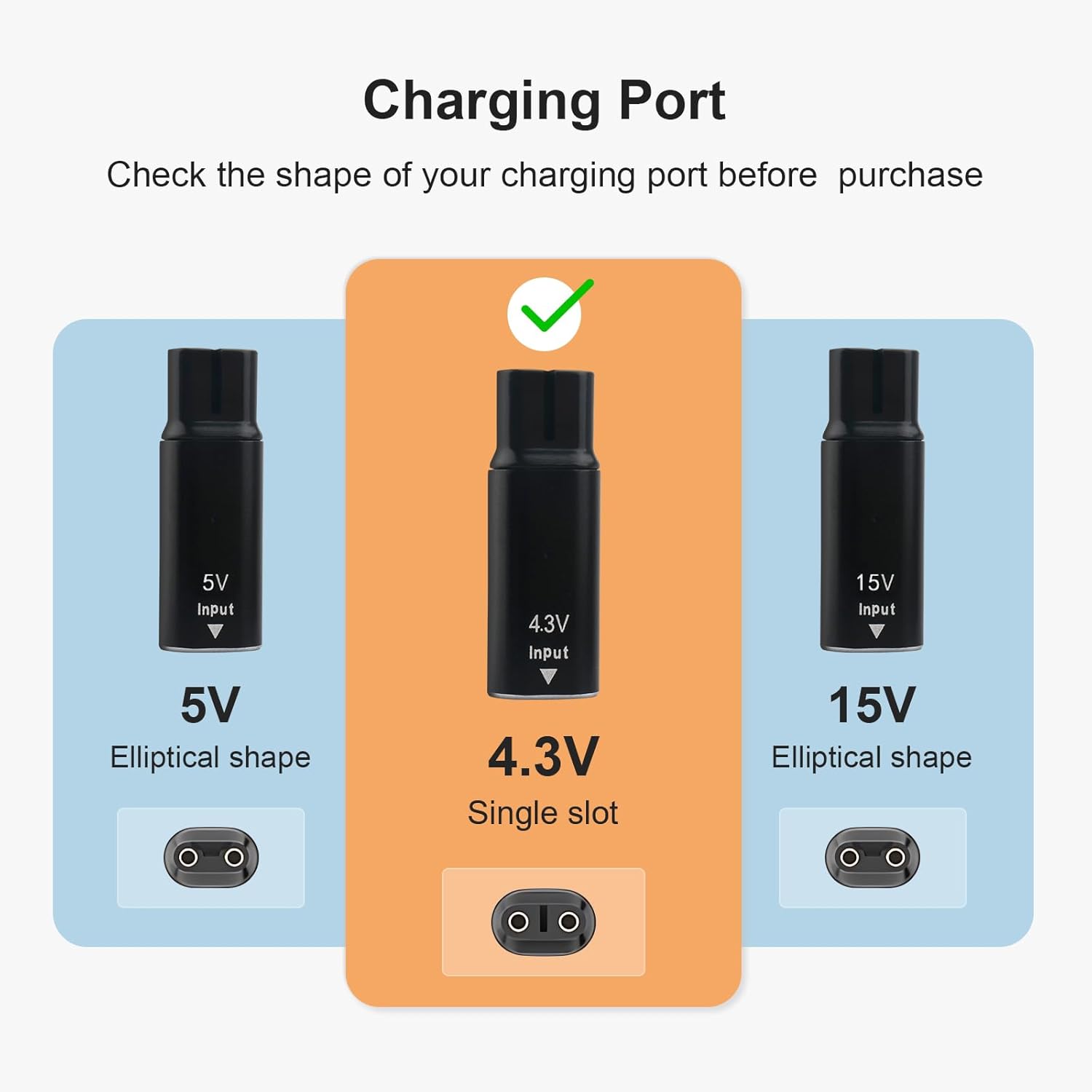 Brangdy 4.3V Type-C Shaver Adapter Charging Converter for Philips Norelco One Blade QP2520 QP2620 QP2515 with Charging Indicator
