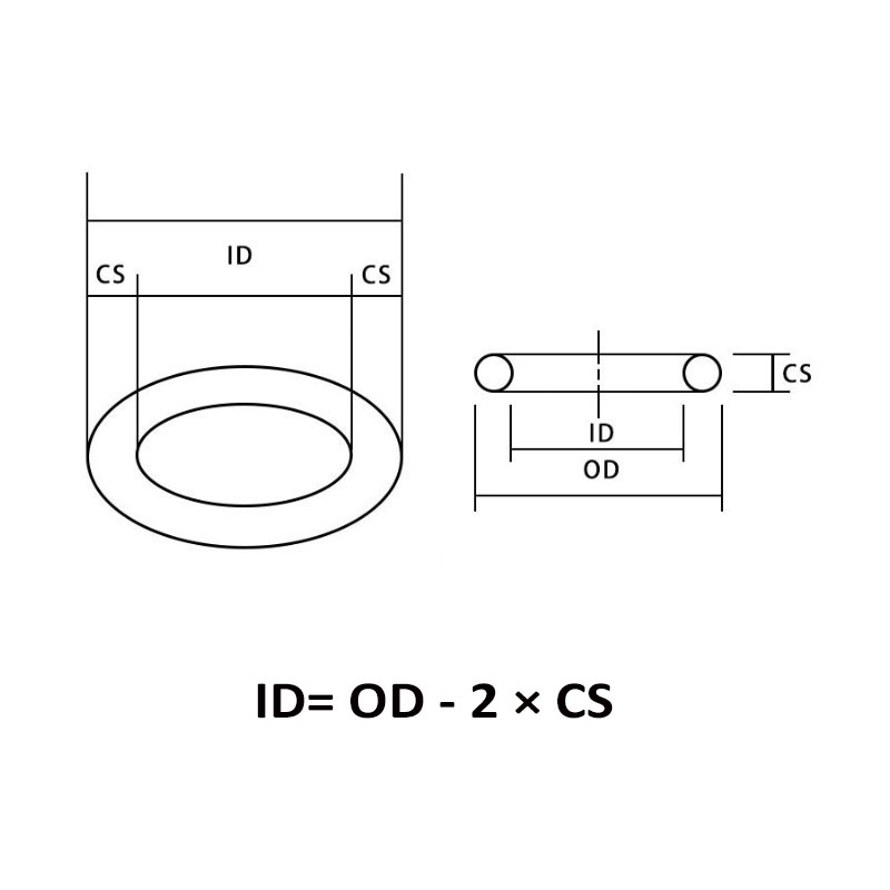 10/50 Con VMQ Thực Phẩm Silicon Màu Đỏ Chữ Ô OD5mm-90mm Độ Dày CS2mm 2.4Mm Máy Giặt Miếng Đệm chống Thấm Nước Và Chịu Nhiệt