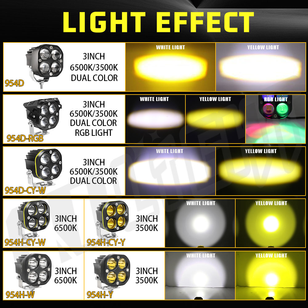 CO LIGHT 3 นิ้ว LED ทํางานสปอตไลท์ 24V 12V ไฟหน้าสําหรับรถจักรยานยนต์น้ําท่วม LED Bar FOG Light DRL สําหรับรถบรรทุก 4x4 Off Road ATV