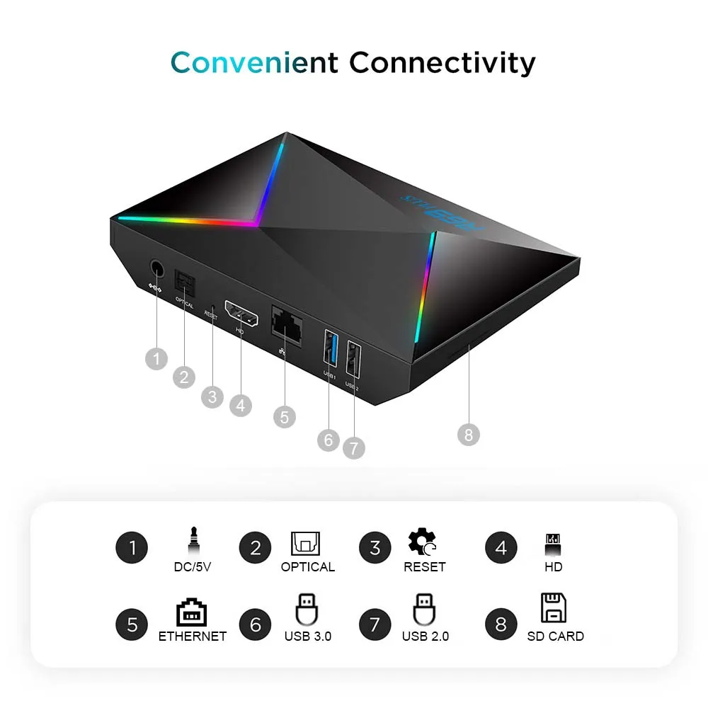 New Android Box R69 Plus Android 14 Set Top Box AllwinnerH728 TV Box 8K WiFi6 HD Bluetooth Ethernet 1000M Streaming Media Player