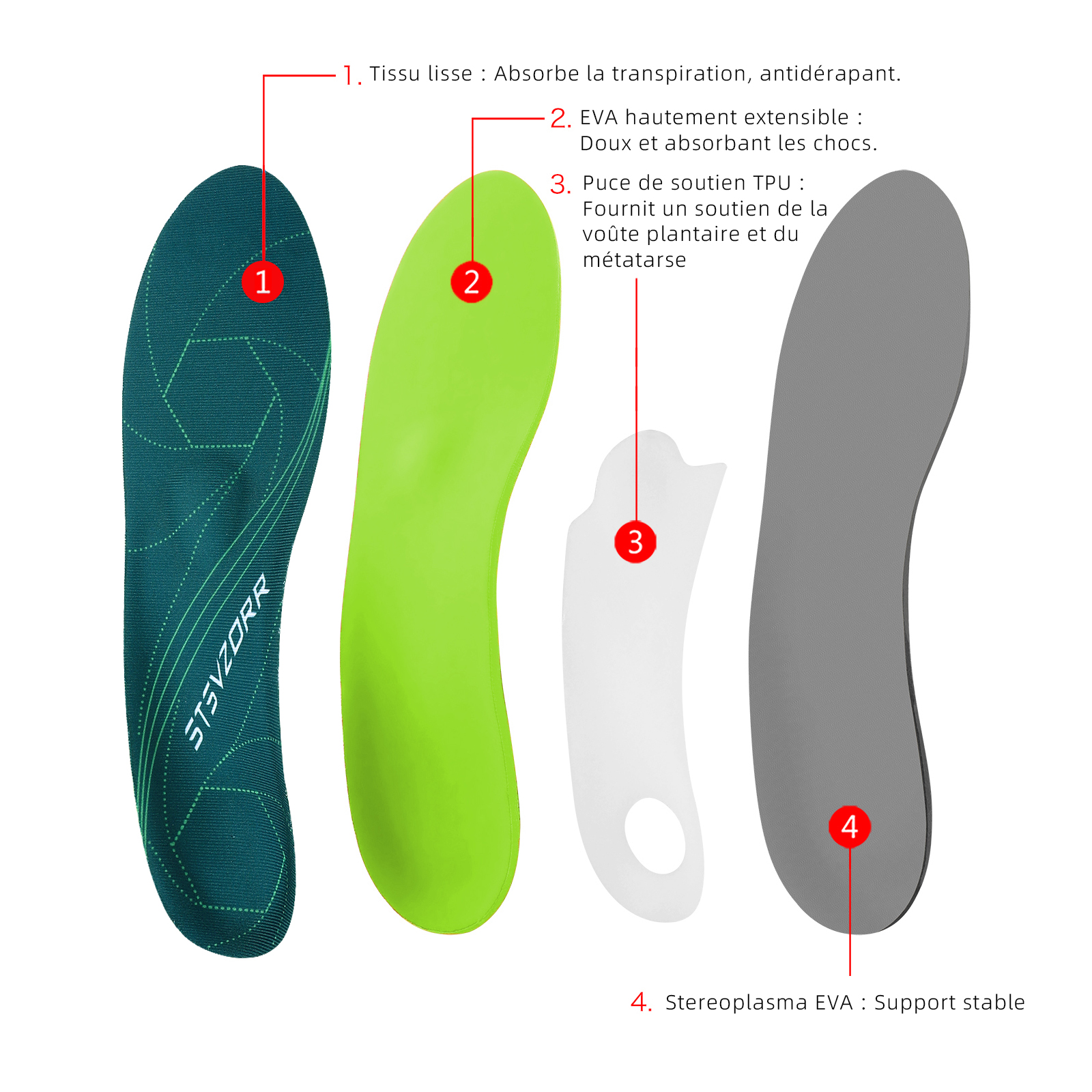 Semelle orthopédique pour soulager la douleur de la fasciite plantaire - Support de la voûte plantaire pour les pieds plats les hommes et les femmes-les talons orthopédiques Semelle pour chaussures de sport Baskets