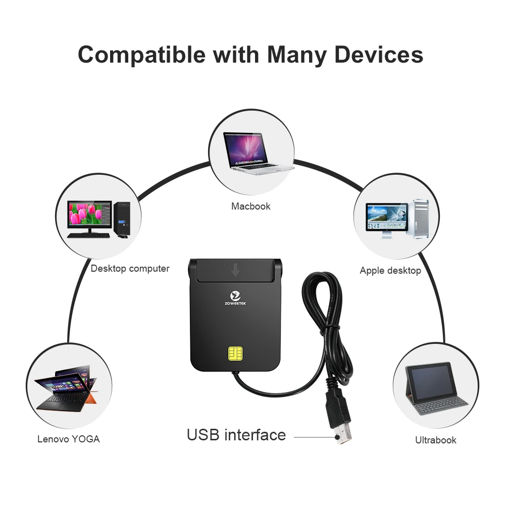 ขายร้อน Zoweetek ID Card Reader สําหรับ EMV Bank DNI CAC ชิป USB Smart Card Reader