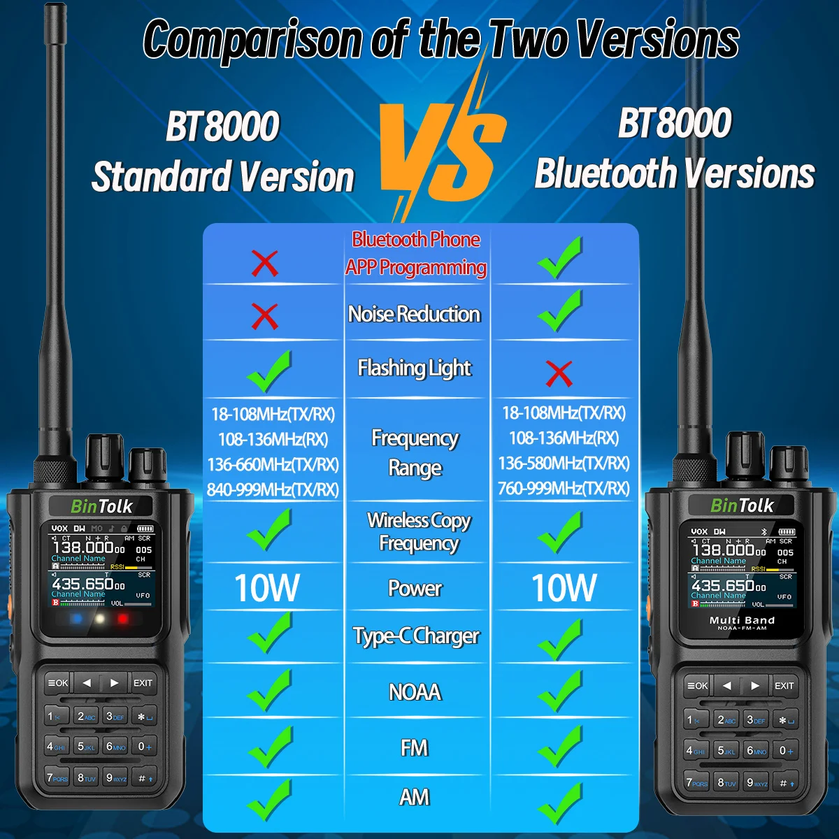 BinTolk BT8000 Walkie Talkie 10W Full Band Wireless Bluetooth Programme Noise Reduction Type-c Charger Portable Two Way Radio