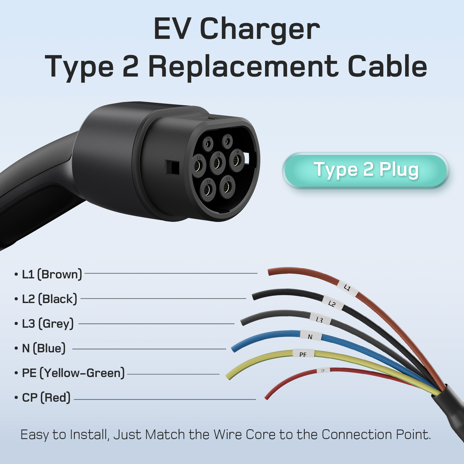dé Type 2 EV Car Charging Cable to Open End Wire 11kW 3phase 32A 5m 7.5m 10m 15m Extension Cable for Charging Station IP55