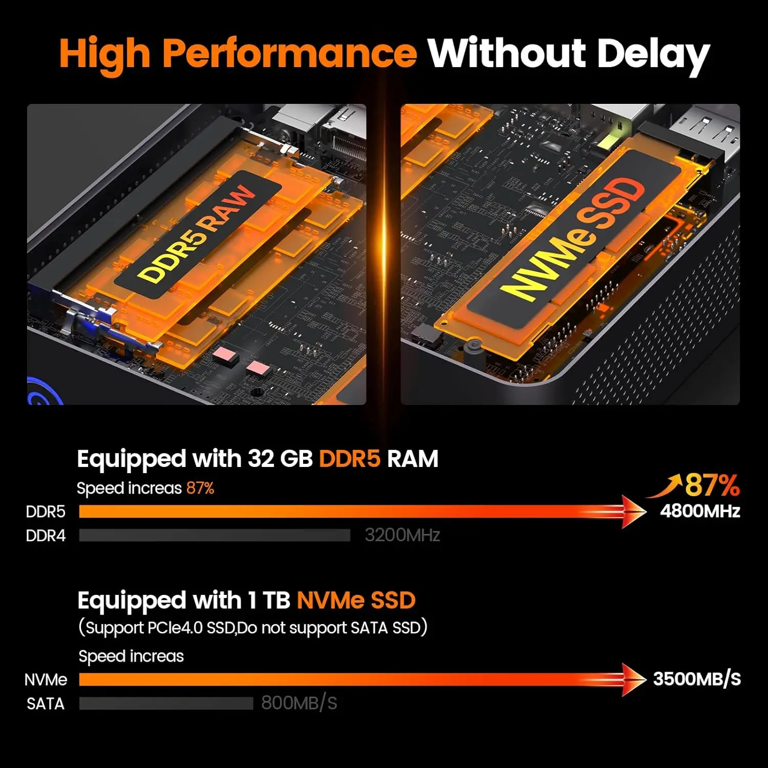 PELADN WO7 Mini PC AMD Ryzen 7 7735U (8C/16T, up to 4.75Ghz) 32GB DDR5+1TB SSD WiFi6 BT5.2 Quadruple-Display Mini Computer