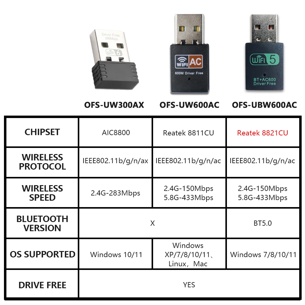 OPTFOCUS Wi-Fi адаптер 150 Мбит/с 802.11b g n ac USB Wi-Fi адаптер для ПК Win7 8 10 11 беспроводной Wi-Fi адаптер Bluetooth 4.2 Lan Card