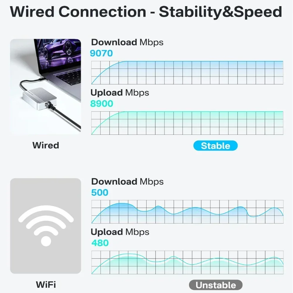Сетевая карта Acasis 10 Гбит/с, адаптер USB-C к RJ45, обеспечивающий стабильный Интернет для Macbook/Mac Studio PC