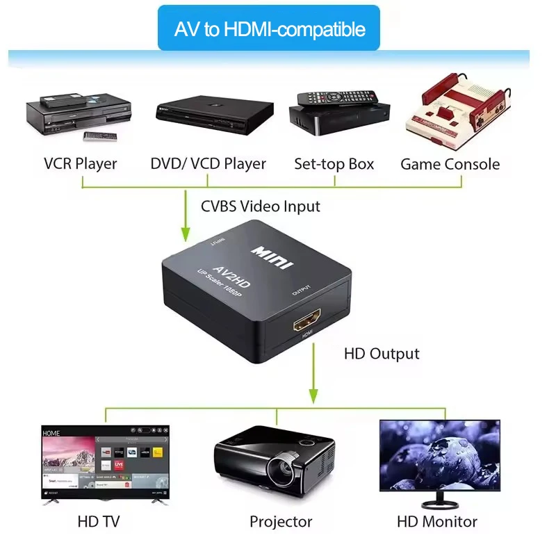 Adattatore AV 1080P compatibile HDMI a RCA Convertitore scaler AV composita video CVSB LR compatibile con HDMI per PC TV Xbox PS3