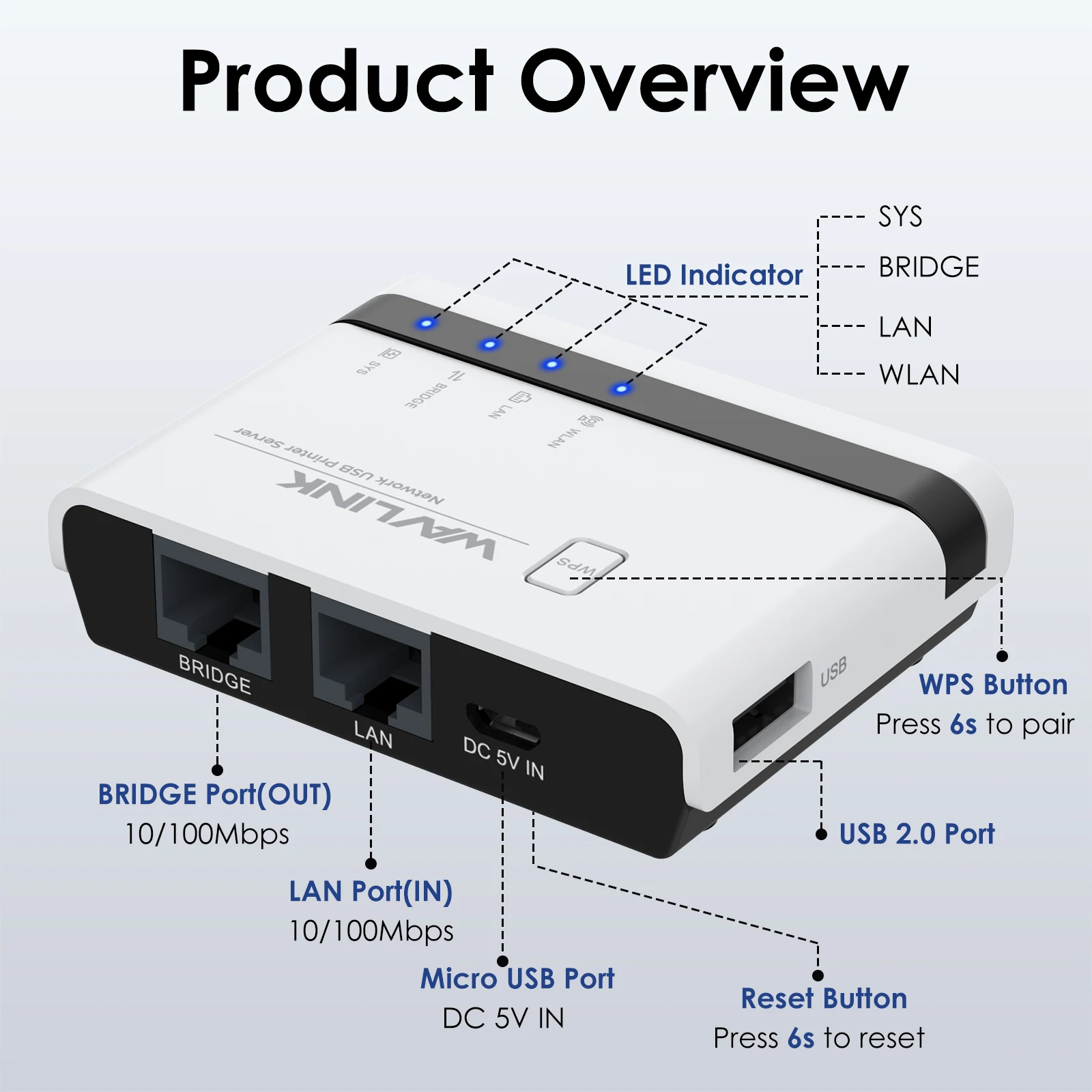 Сервер беспроводного принтера WAVLINK USB2.0 с сетевой связью 10/100 Мбит/с, поддержка Wi-Fi, проводные/беспроводные/стандартные режимы для Windows/Mac