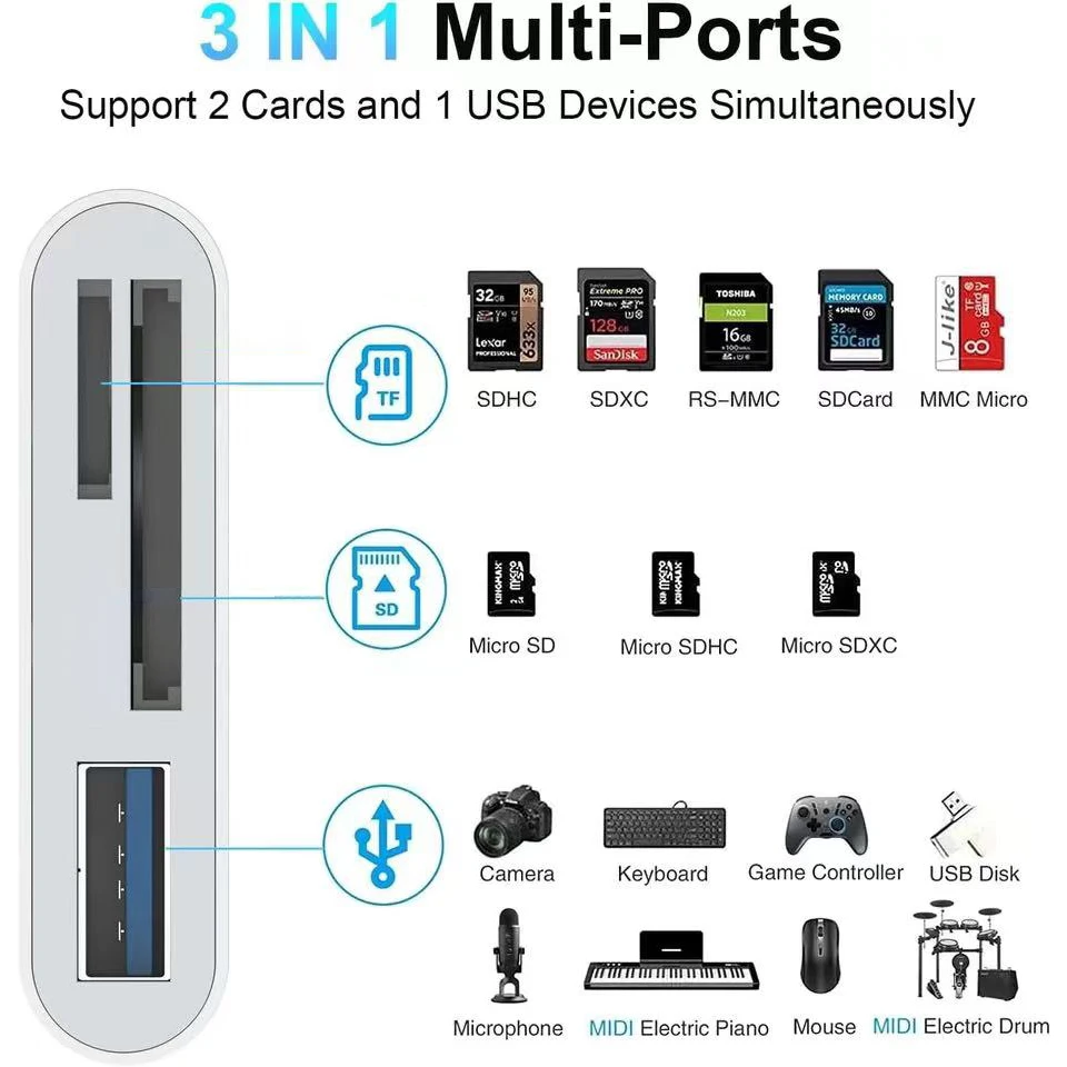 SD Card Reader 5-in-1 Lightning /Type C to USB 3.0/SD/TF Card Adapter, Memory Card Reader for iPhone iPad MacBook Samsung Andro