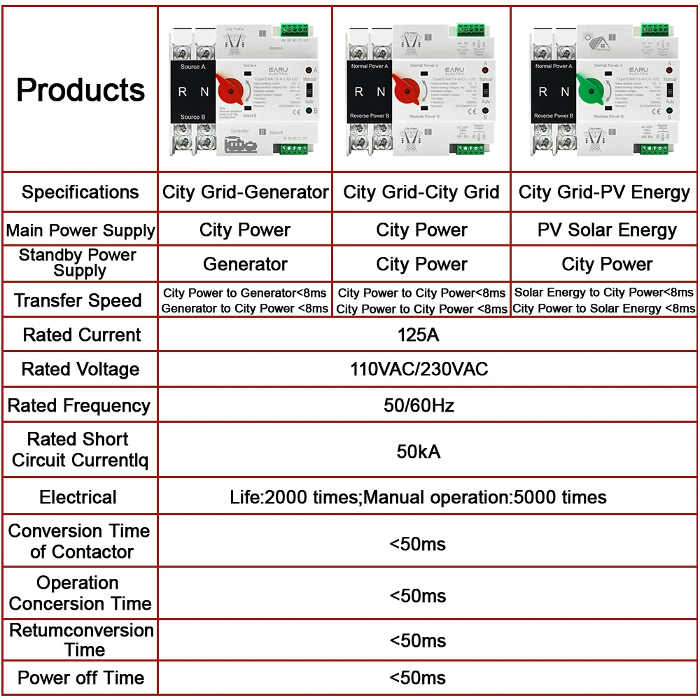 Din Rail ATS PV 2P 4P 125A AC 230V 110V Dual Power Automatic Transfer Switch Electrical Selector Switches Uninterrupted Power