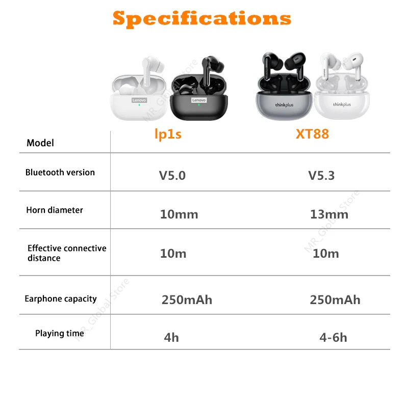 NOWE oryginalne bezprzewodowe słuchawki Lenovo XT88 TWS Bluetooth 5.3 podwójna redukcja szumów stereo Bass sterowanie dotykowe długi czas czuwania zestaw słuchawkowy