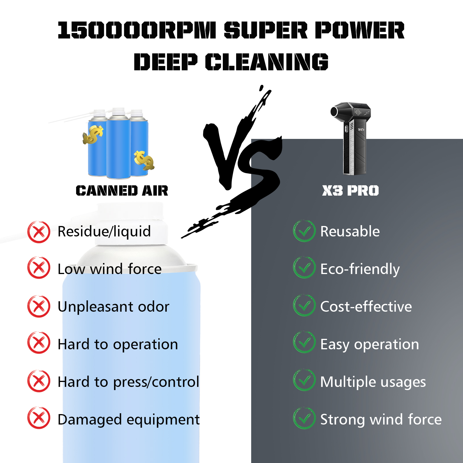 พัดลมเจ็ทเทอร์โบขนาดเล็กแบบมือถือ X3Pro เครื่องเป่าลมทรงพลัง150000รอบต่อนาทีเครื่องเป่าลมอัดอากาศแรงสำหรับเครื่องทำความร้อนในรถยนต์/พีซี/บ้าน -- theragun