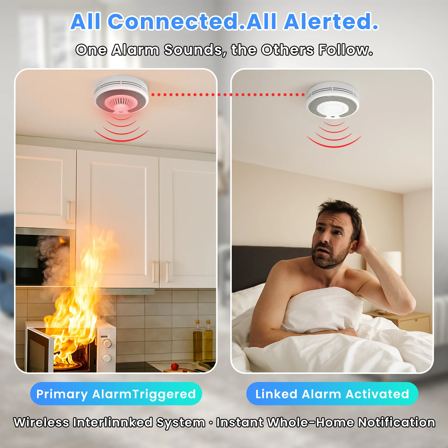 Wireless Interlinked Smoke|Heat Alarm with 10-Year Sealed Li-Battery, Remote controller, Smoke and Heat Alarm for Home, CE