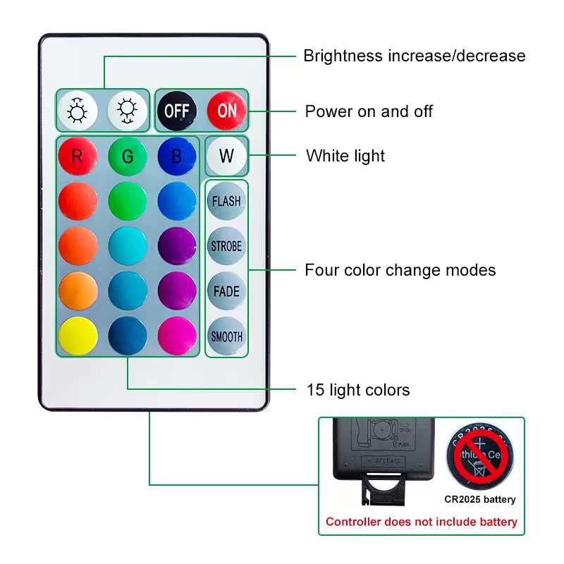 Foco Led RGB USB de 5V, Mini punto de techo de Color regulable, 1W, 3W, patrón de escaparate, luz de escaparate, decoración de habitación, juego remoto de 1 a 4