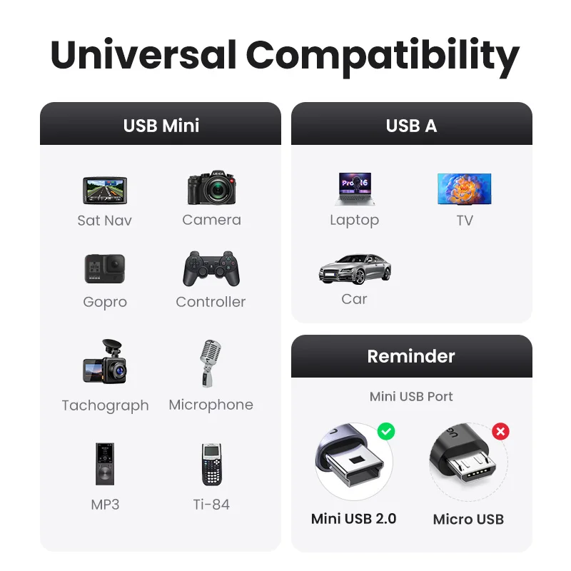 Ugreen Mini USB Cáp Mini USB To USB Dữ Liệu Nhanh Cáp Sạc Cho MP3 MP4 Người Chơi DVR Xe Ô Tô GPS Kỹ Thuật Số camera HDD Mini USB