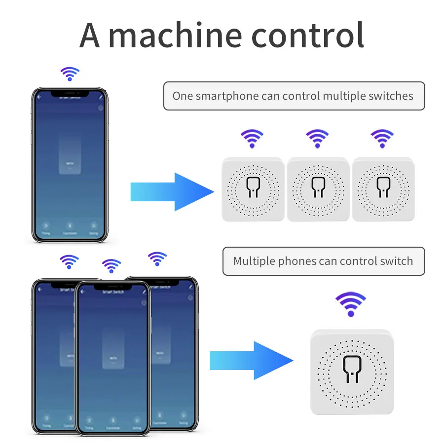 16A/20A WiFi มินิสมาร์ทโมดูลสวิทช์ 2-way Control Cozy Life APP รีโมทคอนโทรลสําหรับ Alexa Google Home Automation ควบคุมเสียง