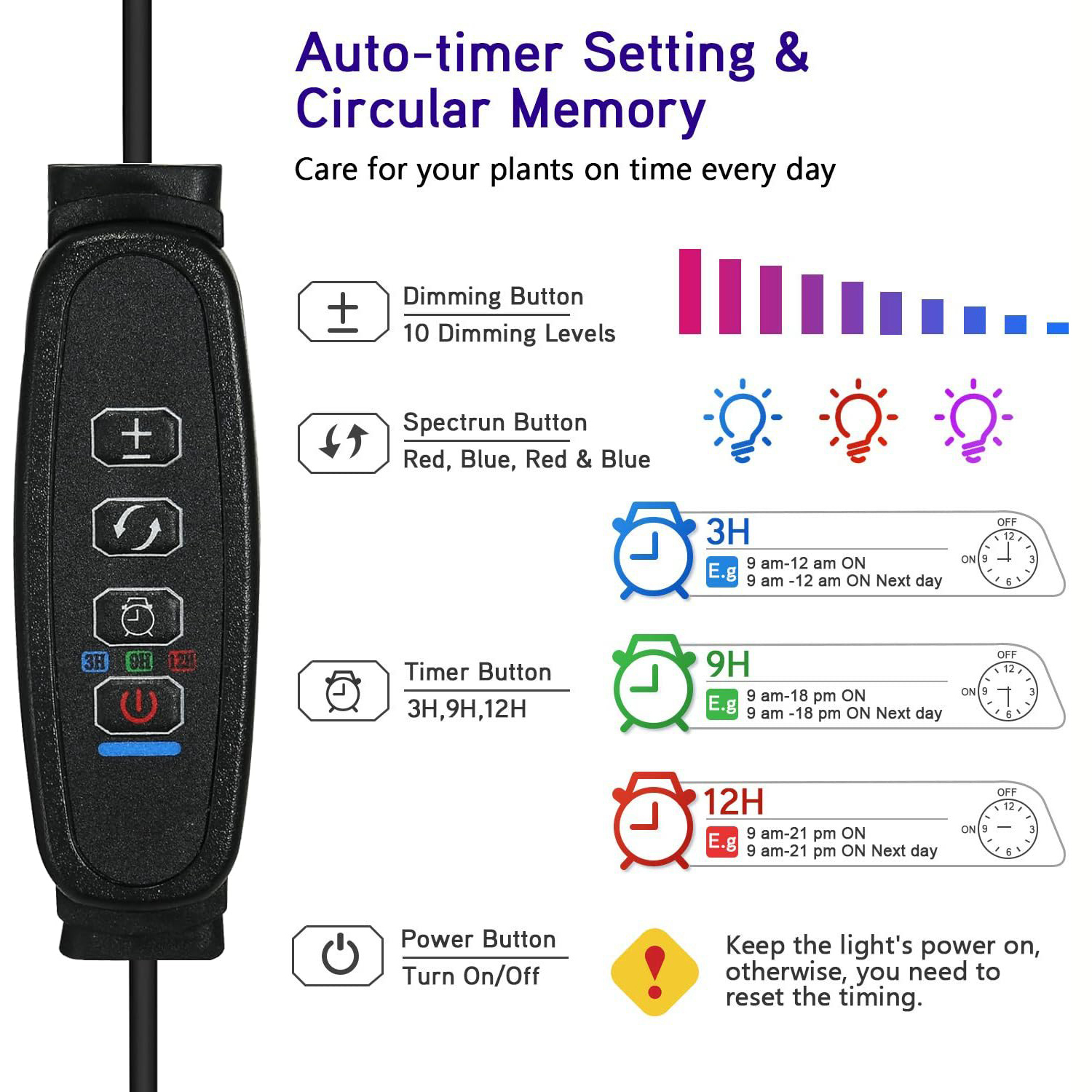 Full Spectrum 72 LEDs Grow Light for Indoor Plants Dimmable 3 Modes Timer Height Adjustable Gooseneck Halo Plant Grow Floor Lamp