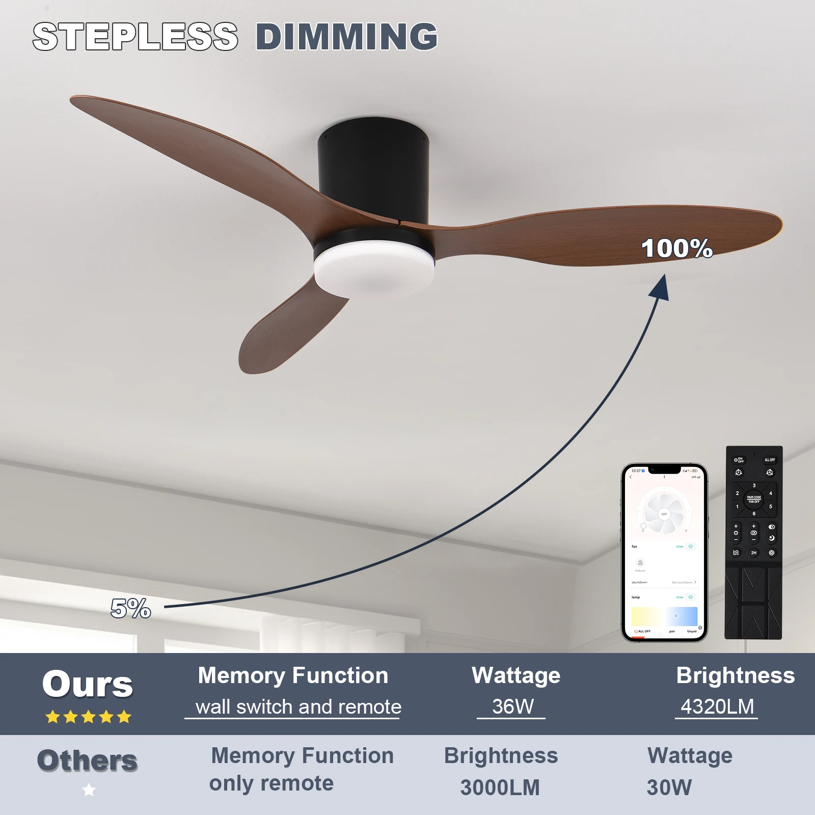 Ventilatori da soffitto moderni con motore CC a pavimento basso bianco nero con telecomando Ventilatore da soffitto semplice per la casa