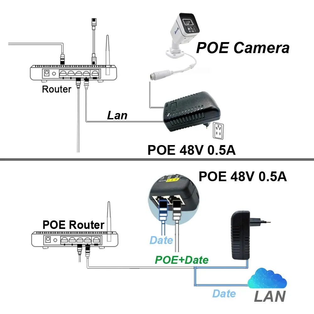 CCTV Beveiliging Surveillance POE Voeding Adapter 48V 0.5A EU/US Plug voor Injector Ethernet IP Camera POE schakelaar NVR Router