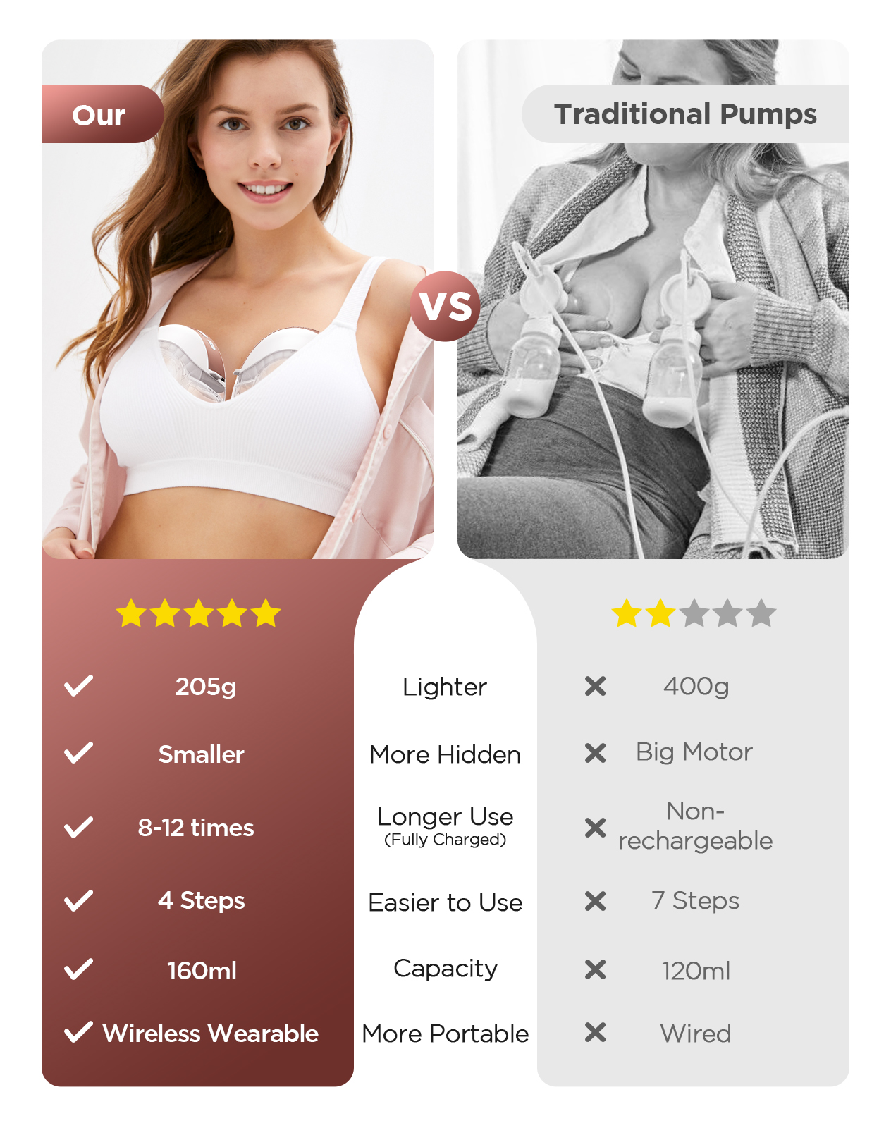 Extractor de leche eléctrico manos libres: extractor de leche ligero con sin BPA, a prueba de fugas, 3 modos y 12 niveles, brida de 17/19/21/24 mm