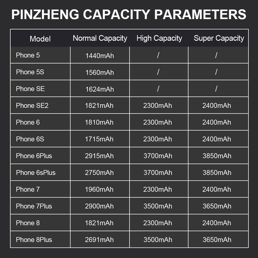 PINZHENG แบตเตอรี่ความจุสูงจริงสําหรับ iPhone 5S SE 6 6S 7 8 Plus X Xr Xs Max เปลี่ยนโทรศัพท์ Bateria รับประกันหนึ่งปี