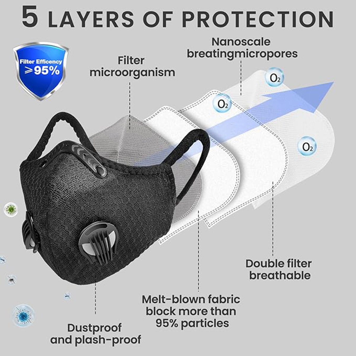 Máscara contra poeira reutilizável, lavável e à prova de vento com válvula respiratória e 5 chips de filtro para ciclismo e atividades ao ar livre