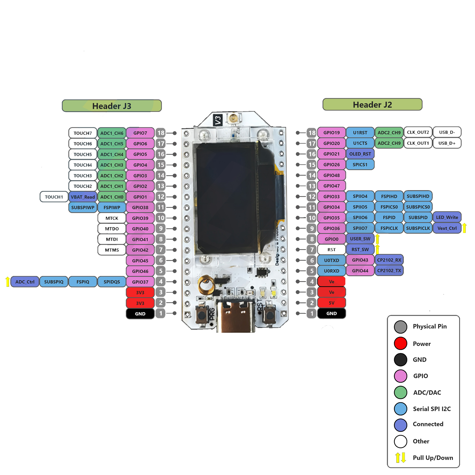 2 conjuntos esp32 lora32 lora 32 v3 kit sx1262 868mhz 915mhz 0.96 placa de desenvolvimento display oled para dispositivos meshtastiticos