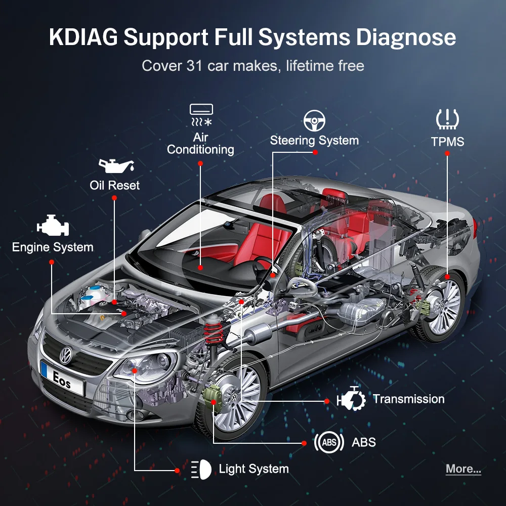 KONNWEI KDIAG MINI 2023, komplettes System, automatischer Scanner, Reset, SAS, EPB, Service, ECU, Programmierer, OBD, OBD2, Autodiagnosetool, pk Thinkdiag