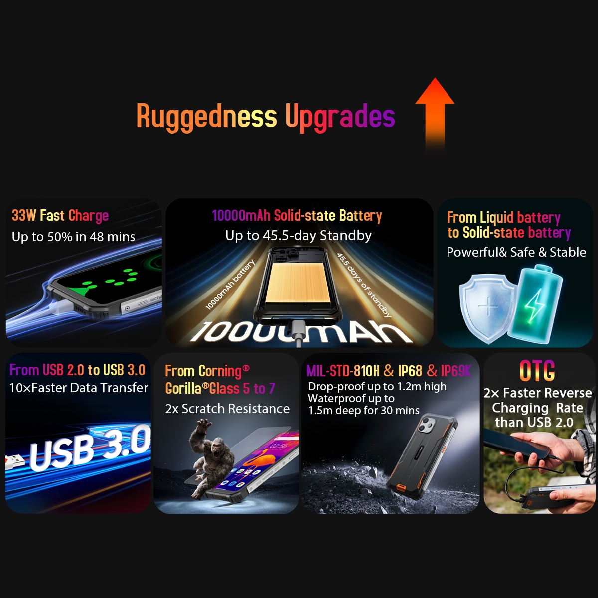 Blackview-Bateria Térmica Robusta, BV8900, Android 13, 16GB, 256GB, Tela 6.5 ", Helio P90, 10000mAh