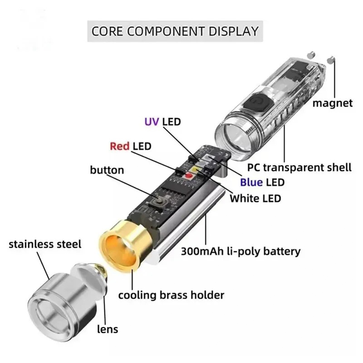 1PCS Rechargeable Mini Keychain Flashlight with 10 Modes and Magnetic Base - Ideal for Camping and Outdoor Activities