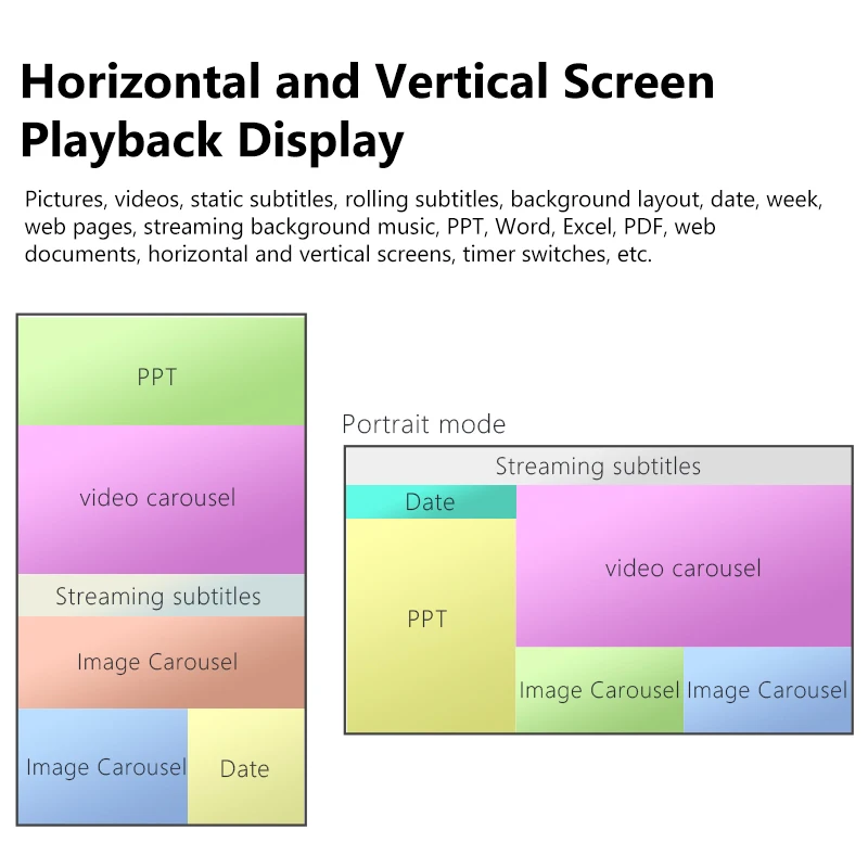 Digital Multimedia Network Media player Advertising Box Signage Player Restaurants Menu Billboard Android Information Release