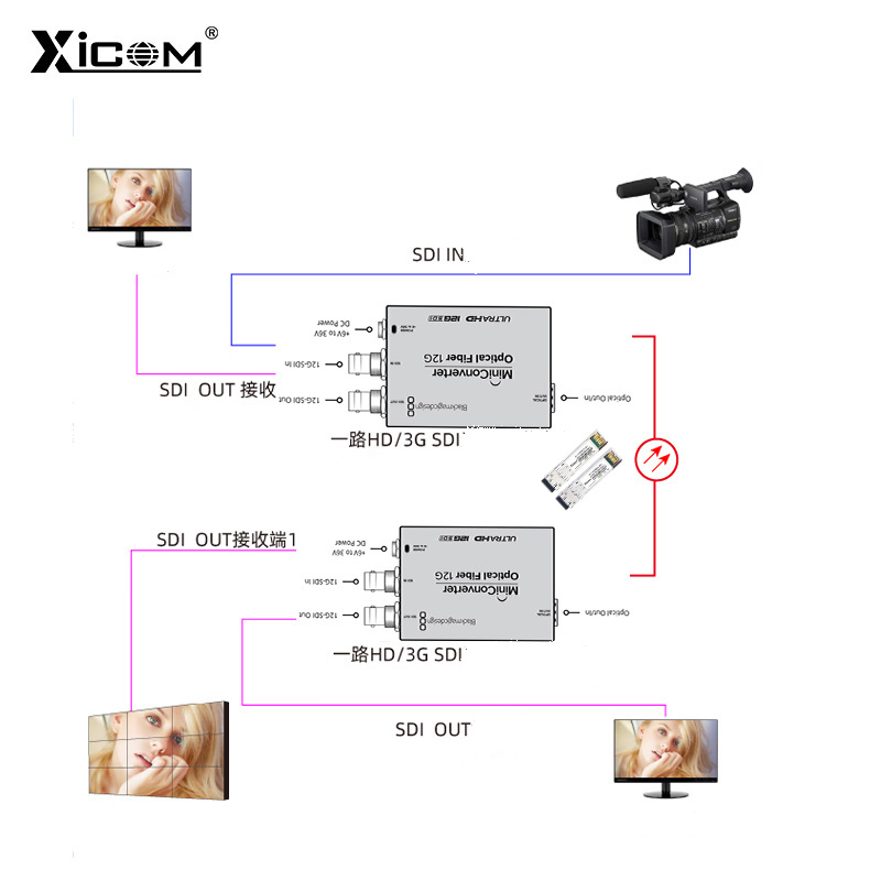 Оптоволоконный модуль Xicom SFP+, 12G SDI/HDMI, 4K, видеопередатчик SFP, поддержка трансляции ASl, совместимый с Blackmagic